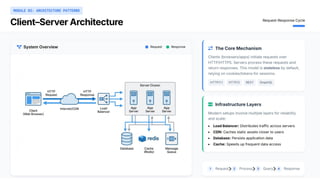 REACT Framework for Web site development: A Full Introduction of MERN ...