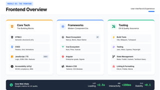 REACT Framework for Web site development: A Full Introduction of MERN ...