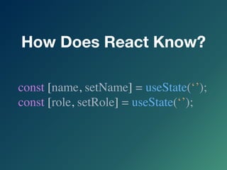 How Does React Know?
const [name, setName] = useState(‘’);
const [role, setRole] = useState(‘’);
 