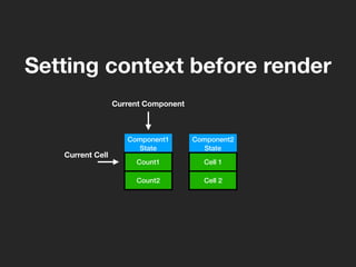 Component1
State
Current Component
Count1
Count2
Current Cell
Component2
State
Cell 1
Cell 2
Setting context before render
 