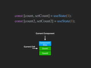 Component1
State
Current Cell
Count1
Count2
const [count, setCount] = useState(1);
const [count2, setCount2] = useState(1);
Current Component
 