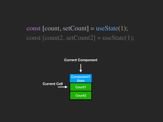 const [count, setCount] = useState(1);
const [count2, setCount2] = useState(1);
Component1
State
Current Cell
Count1
Count2
Current Component
 