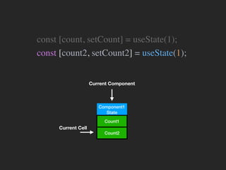 const [count, setCount] = useState(1);
const [count2, setCount2] = useState(1);
Component1
State
Current Cell
Count1
Count2
Current Component
 