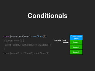 Component1
State
Current Cell
Count1
Count2
const [count, setCount] = useState(1);
if (count === 0) {
const [count2, setCount2] = useState(1);
}
const [count3, setCount3] = useState(1); Count3
Conditionals
 