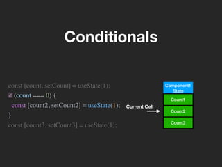 Component1
State
Current Cell
Count1
Count2
Count3
const [count, setCount] = useState(1);
if (count === 0) {
const [count2, setCount2] = useState(1);
}
const [count3, setCount3] = useState(1);
Conditionals
 