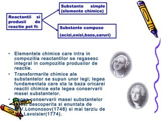 Substante   simple
                       (elemente chimice)
Reactantii si
produsii     de
reactie pot fi:        Substante compuse
                       (acizi,oxizi,baze,saruri)



•   Elementele chimice care intra in
    compozitia reactantilor se regasesc
    integral in compozitia produsilor de
    reactie.
•   Transformarile chimice ale
    substantelor se supun unor legi; legea
    fundamentala care sta la baza oricarei
    reactii chimice este legea conservarii
    masei substantelor.
•   Legea conservarii masei substantelor
    a fost descoperita si enuntata de
    M.V.Lomonosov(1748) si mai tarziu de
    A.L.Lavoisier(1774).
 