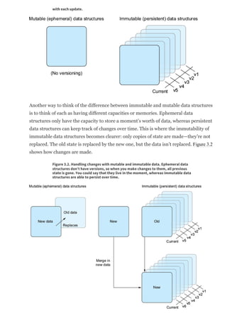React in Action ( PDFDrive ).pdf