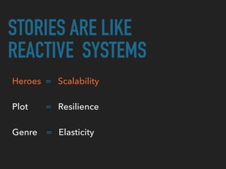 STORIES ARE LIKE
REACTIVE SYSTEMS
Heroes = Scalability
Plot = Resilience
Genre = Elasticity
 
