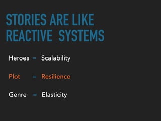 STORIES ARE LIKE
REACTIVE SYSTEMS
Heroes = Scalability
Plot = Resilience
Genre = Elasticity
 