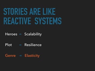 STORIES ARE LIKE
REACTIVE SYSTEMS
Heroes = Scalability
Plot = Resilience
Genre = Elasticity
 