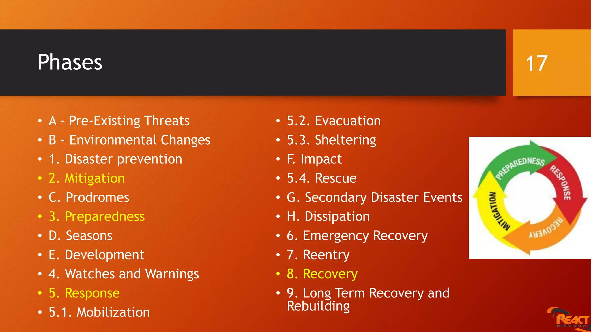Phases
• A - Pre-Existing Threats
• B - Environmental Changes
• 1. Disaster prevention
• 2. Mitigation
• C. Prodromes
• 3. Preparedness
• D. Seasons
• E. Development
• 4. Watches and Warnings
• 5. Response
• 5.1. Mobilization
• 5.2. Evacuation
• 5.3. Sheltering
• F. Impact
• 5.4. Rescue
• G. Secondary Disaster Events
• H. Dissipation
• 6. Emergency Recovery
• 7. Reentry
• 8. Recovery
• 9. Long Term Recovery and
Rebuilding
17
 