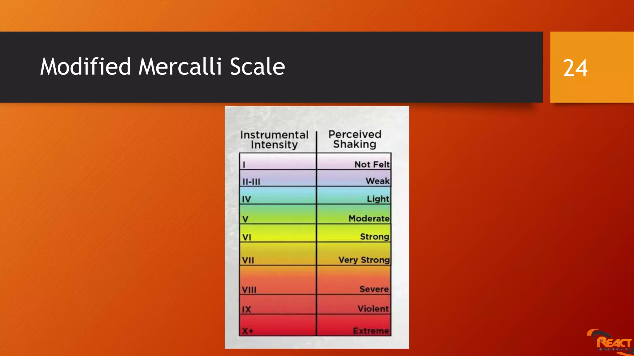 Modified Mercalli Scale 24
 