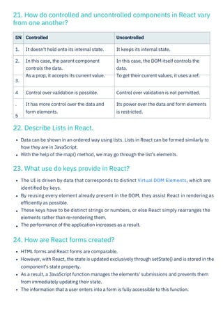 React Interview Question PDF By ScholarHat | PDF