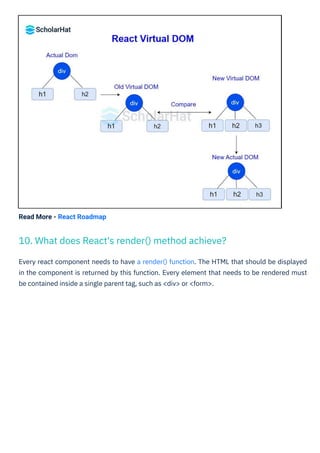 React Interview Question PDF By ScholarHat | PDF