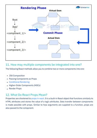 React Interview Question PDF By ScholarHat | PDF