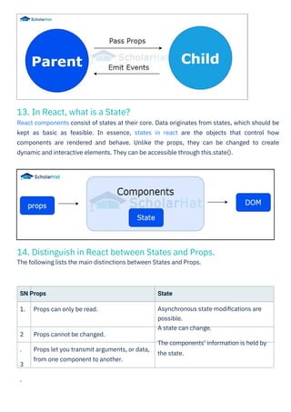 React Interview Question PDF By ScholarHat | PDF