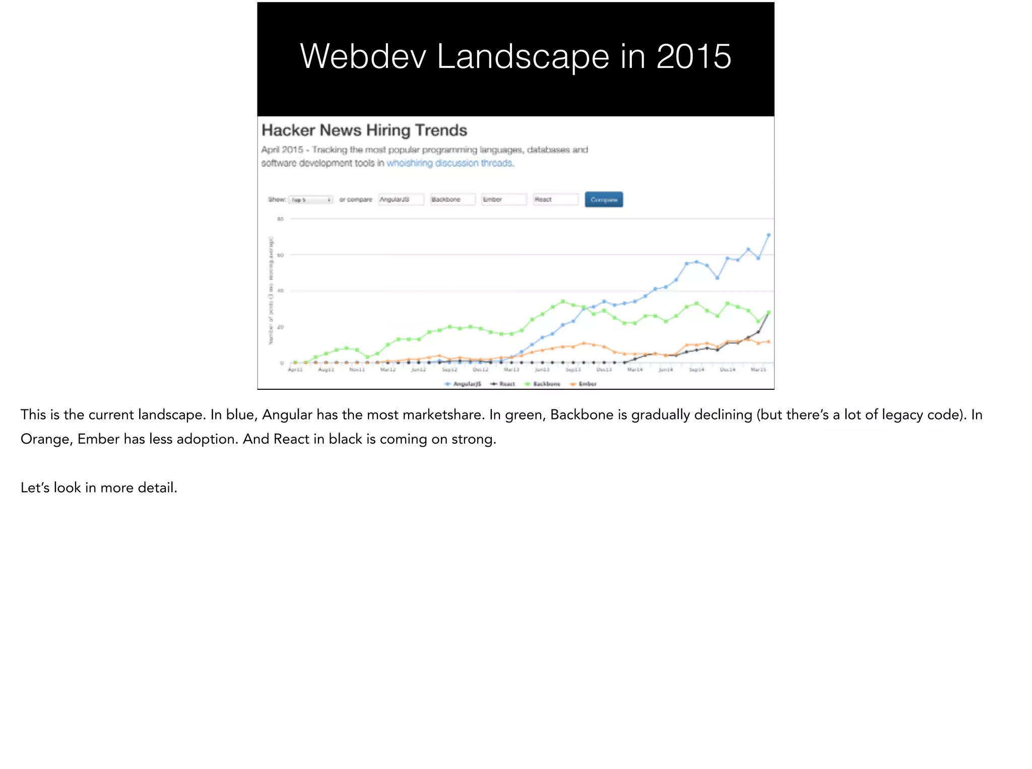 Webdev Landscape in 2015
 