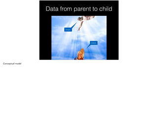 Data from parent to child
 