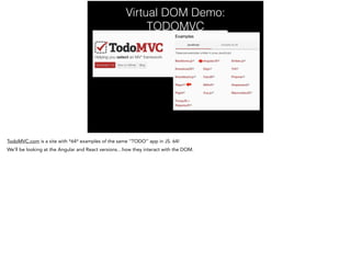 Virtual DOM Demo:
TODOMVC
 