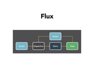 Flux
 