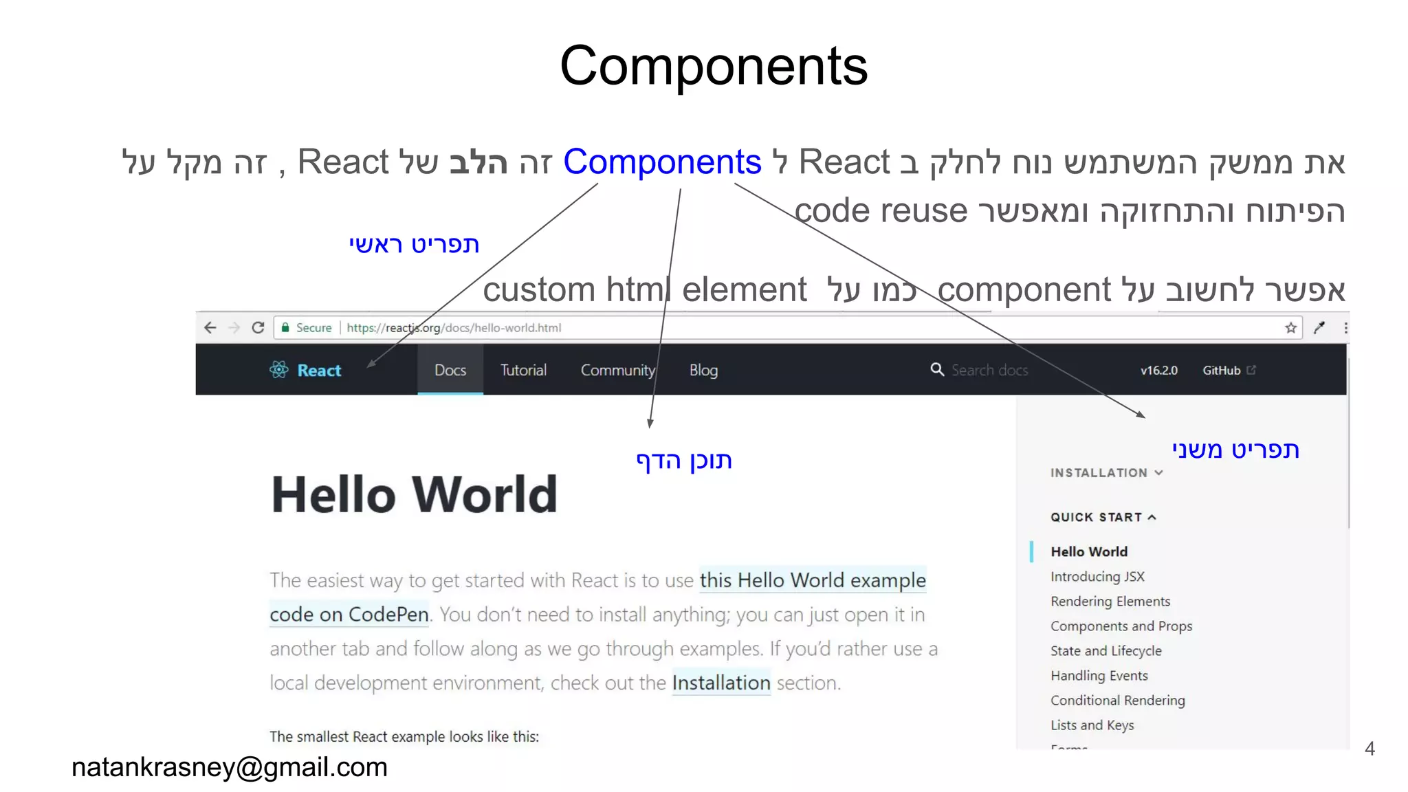 Components
‫על‬ ‫מקל‬ ‫זה‬ , React ‫של‬ ‫הלב‬ ‫זה‬ Components ‫ל‬ React ‫ב‬ ‫לחלק‬ ‫נוח‬ ‫המשתמש‬ ‫ממשק‬ ‫את‬
code reuse ‫ומאפשר‬ ‫והתחזוקה‬ ‫הפיתוח‬
custom html element ‫על‬ ‫כמו‬ component ‫על‬ ‫לחשוב‬ ‫אפשר‬
natankrasney@gmail.com
4
‫ראשי‬ ‫תפריט‬
‫משני‬ ‫תפריט‬‫הדף‬ ‫תוכן‬
 