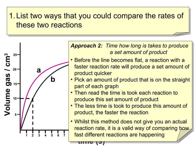 Reaction Rate Graph Tutorial 3 | PPT