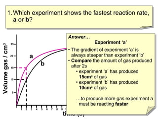 Which experiment shows the fastest reaction rate,  a  or  b ? time (s) Volume gas / cm 3 b a 1 2 3 4 5 6 7 8 9 10 12 13 14 15 16 17 18 19 20 21 22 11 Answer… Experiment ‘a’ The gradient of experiment ‘a’ is always steeper than experiment ‘b’ Compare  the amount of gas produced after 2s experiment ‘a’ has produced  15cm 3  of gas  experiment ‘b’ has produced  10cm 3  of gas … to produce more gas experiment a must be reacting  faster 5 10 15 20 25 