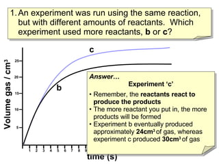 An experiment was run using the same reaction, but with different amounts of reactants.  Which experiment used more reactants,  b  or  c ? time (s) Volume gas / cm 3 b c 1 2 3 4 5 6 7 8 9 10 12 13 14 15 16 17 18 19 20 21 22 11 5 10 15 20 25 Answer… Experiment ‘c’ Remember, the  reactants react to produce the products The more reactant you put in, the more products will be formed Experiment b eventually produced approximately  24cm 3   of gas, whereas experiment c produced  30cm 3   of gas 