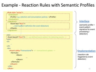 Example - Reaction Rules with Semantic Profiles
<Rule style="active">
<evaluation>
<Profile> e.g. selection and consumptio...