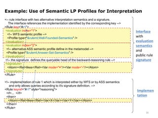 Example: Use of Semantic LP Profiles for Interpretation
<-- rule interface with two alternative interpretation semantics a...