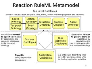Reaction RuleML Metamodel
Top Level Ontologies
General concepts such as space, time, event, action and their properties an...
