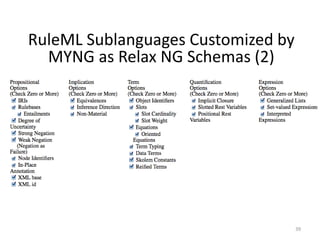 RuleML Sublanguages Customized by
MYNG as Relax NG Schemas (2)

39

 