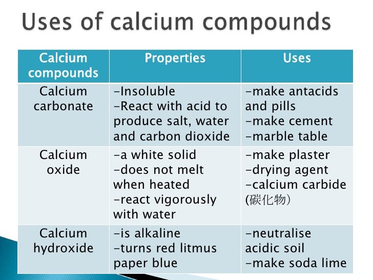 Chemical Properties Of Calcium Carbonate Chemical Properties Of Calcium Carbonate