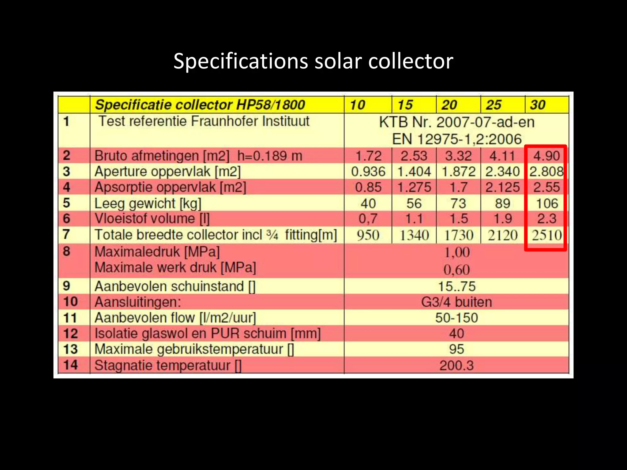 Specifications solar collector