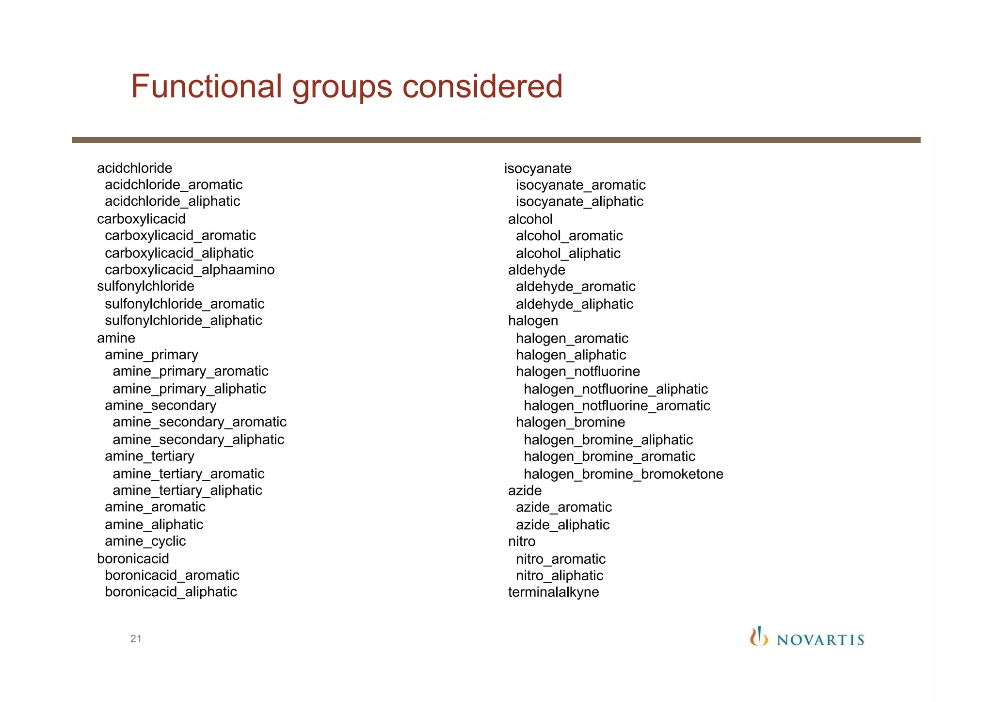 Functional groups considered
21
acidchloride
acidchloride_aromatic
acidchloride_aliphatic
carboxylicacid
carboxylicacid_aromatic
carboxylicacid_aliphatic
carboxylicacid_alphaamino
sulfonylchloride
sulfonylchloride_aromatic
sulfonylchloride_aliphatic
amine
amine_primary
amine_primary_aromatic
amine_primary_aliphatic
amine_secondary
amine_secondary_aromatic
amine_secondary_aliphatic
amine_tertiary
amine_tertiary_aromatic
amine_tertiary_aliphatic
amine_aromatic
amine_aliphatic
amine_cyclic
boronicacid
boronicacid_aromatic
boronicacid_aliphatic
isocyanate
isocyanate_aromatic
isocyanate_aliphatic
alcohol
alcohol_aromatic
alcohol_aliphatic
aldehyde
aldehyde_aromatic
aldehyde_aliphatic
halogen
halogen_aromatic
halogen_aliphatic
halogen_notfluorine
halogen_notfluorine_aliphatic
halogen_notfluorine_aromatic
halogen_bromine
halogen_bromine_aliphatic
halogen_bromine_aromatic
halogen_bromine_bromoketone
azide
azide_aromatic
azide_aliphatic
nitro
nitro_aromatic
nitro_aliphatic
terminalalkyne
 