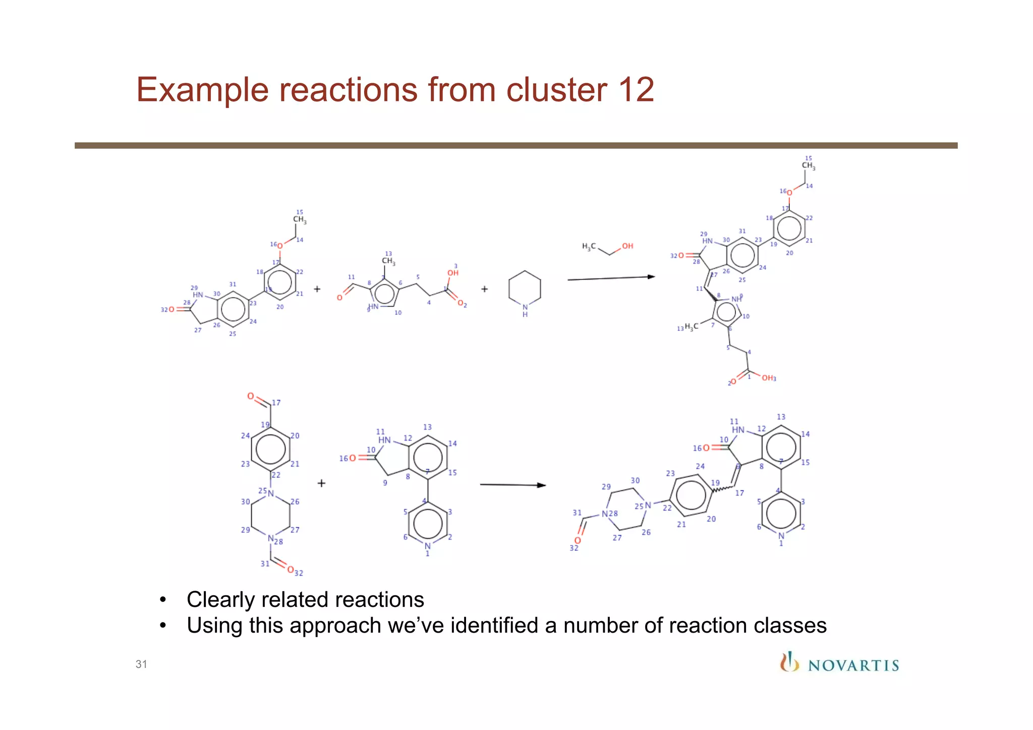 Example reactions from cluster 12
31
•  Clearly related reactions
•  Using this approach we’ve identified a number of reaction classes
 