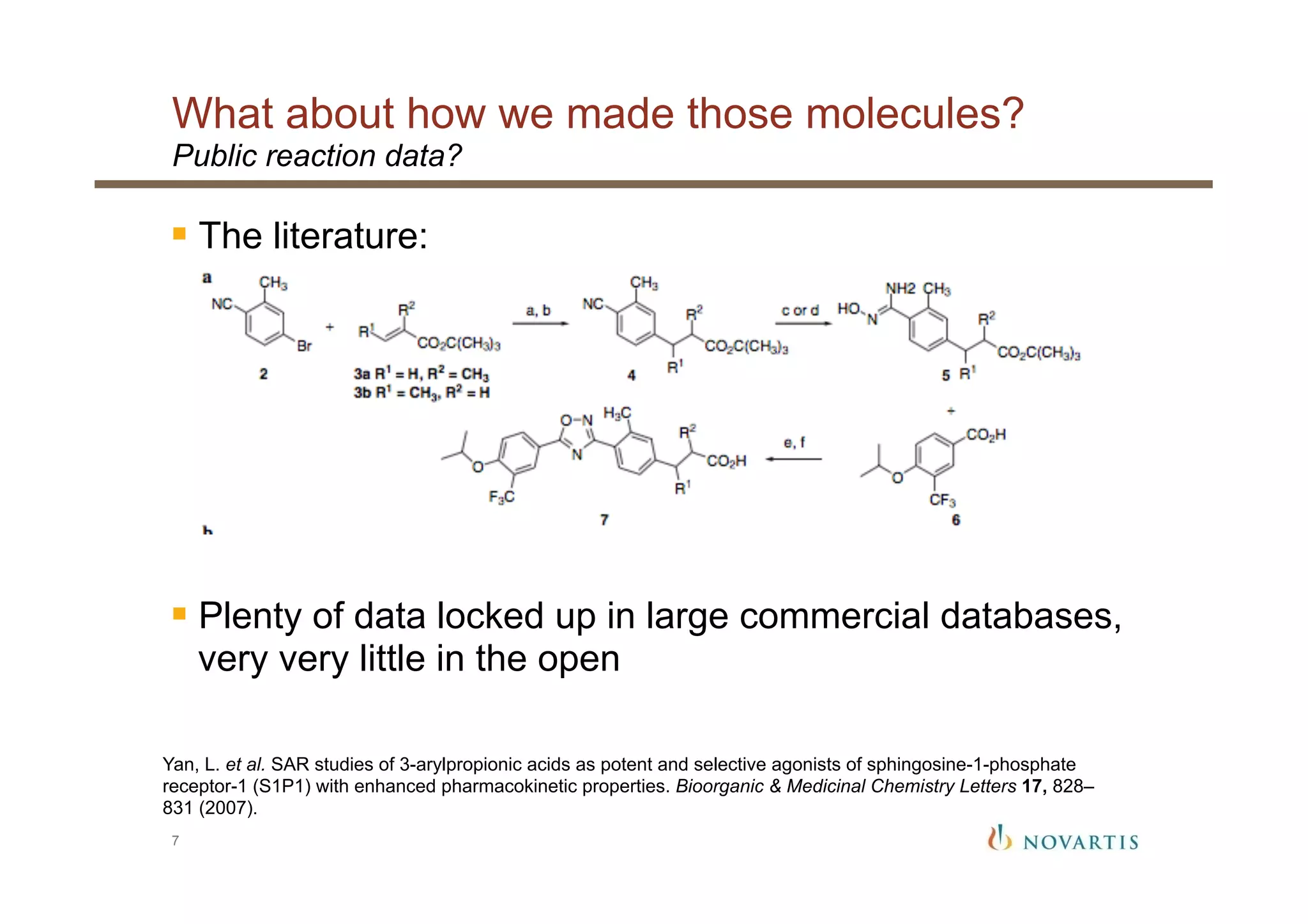 What about how we made those molecules?
7
Public reaction data?
§ The literature:
§ Plenty of data locked up in large commercial databases,
very very little in the open
Yan, L. et al. SAR studies of 3-arylpropionic acids as potent and selective agonists of sphingosine-1-phosphate
receptor-1 (S1P1) with enhanced pharmacokinetic properties. Bioorganic & Medicinal Chemistry Letters 17, 828–
831 (2007).
 