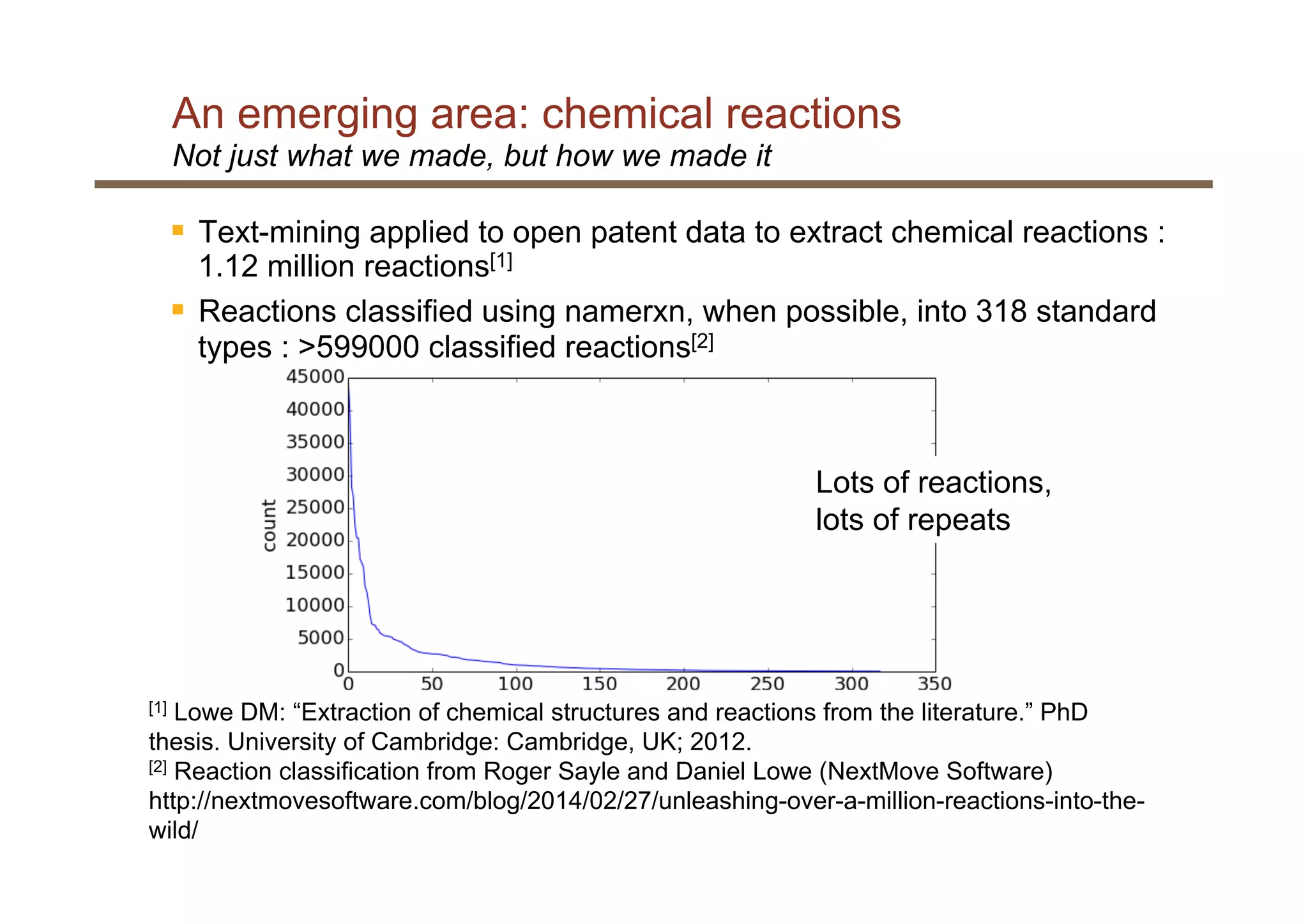An emerging area: chemical reactions
8
Not just what we made, but how we made it
§  Text-mining applied to open patent data to extract chemical reactions :
1.12 million reactions[1]
§  Reactions classified using namerxn, when possible, into 318 standard
types : >599000 classified reactions[2]
[1] Lowe DM: “Extraction of chemical structures and reactions from the literature.” PhD
thesis. University of Cambridge: Cambridge, UK; 2012.
[2] Reaction classification from Roger Sayle and Daniel Lowe (NextMove Software)
http://nextmovesoftware.com/blog/2014/02/27/unleashing-over-a-million-reactions-into-the-
wild/
Lots of reactions,
lots of repeats
 