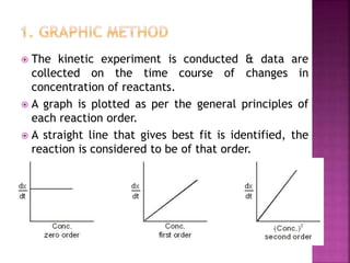 Reaction kinetics | PPTX