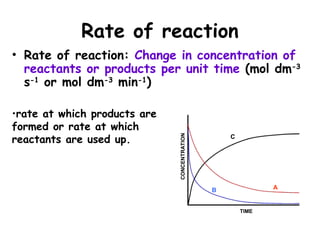 Rate of reaction
• Rate of reaction: Change in concentration of
reactants or products per unit time (mol dm-3
s-1
or mol dm-3
min-1
)
TIME
CONCENTRATION
B A
C
•rate at which products are
formed or rate at which
reactants are used up.
 