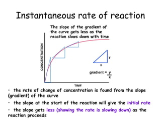 Instantaneous rate of reaction
y
CONCENTRATION
gradient = y
x
x
TIME
• the rate of change of concentration is found from the slope
(gradient) of the curve
• the slope at the start of the reaction will give the initial rate
• the slope gets less (showing the rate is slowing down) as the
reaction proceeds
The slope of the gradient of
the curve gets less as the
reaction slows down with time
 