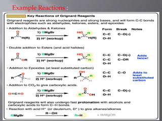 Reaction Mechanism inorganic By [ZK].pptx