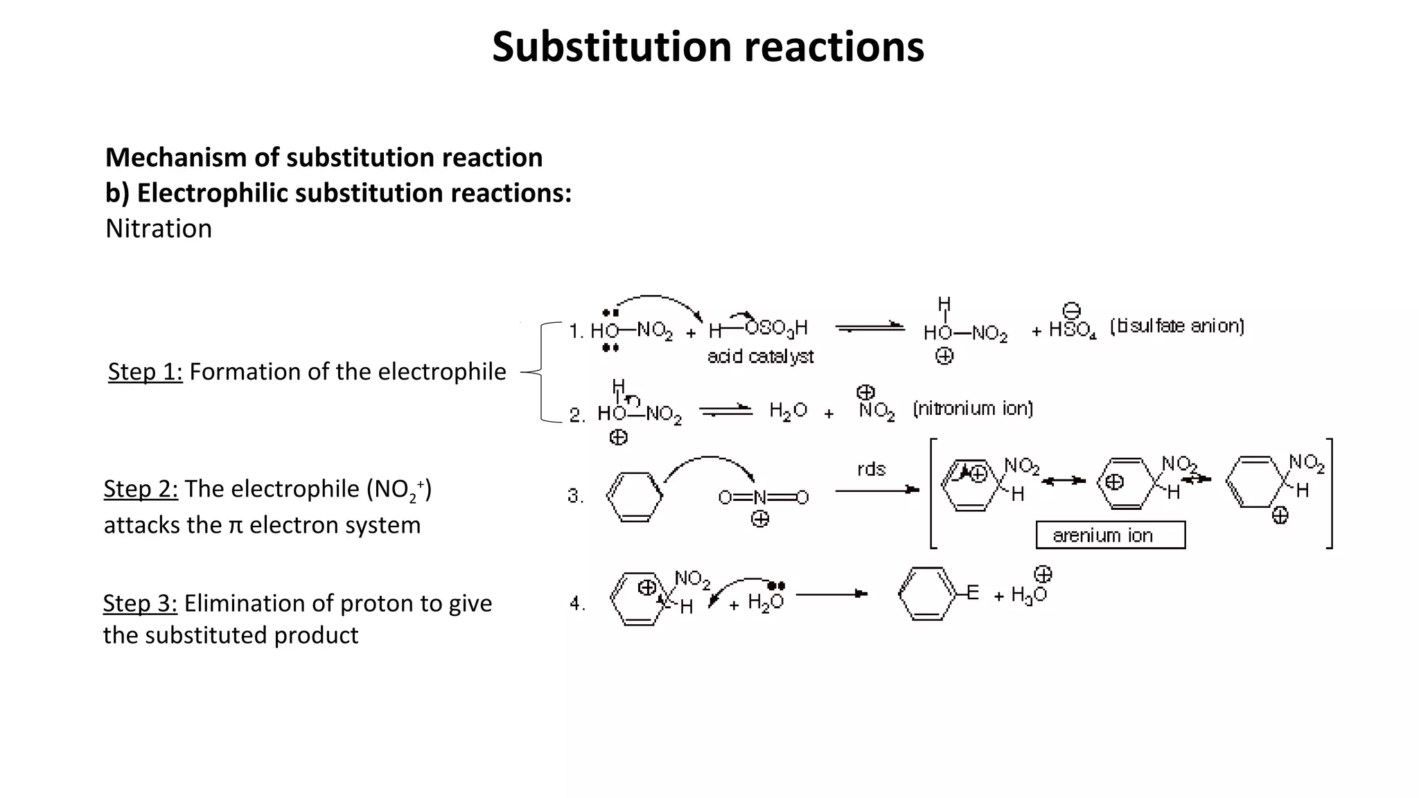 Substitution reactions
Mechanism of substitution reaction
b) Electrophilic substitution reactions:
Nitration
Step 1: Formation of the electrophile
Step 2: The electrophile (NO2
+
)
attacks the π electron system
Step 3: Elimination of proton to give
the substituted product
 
