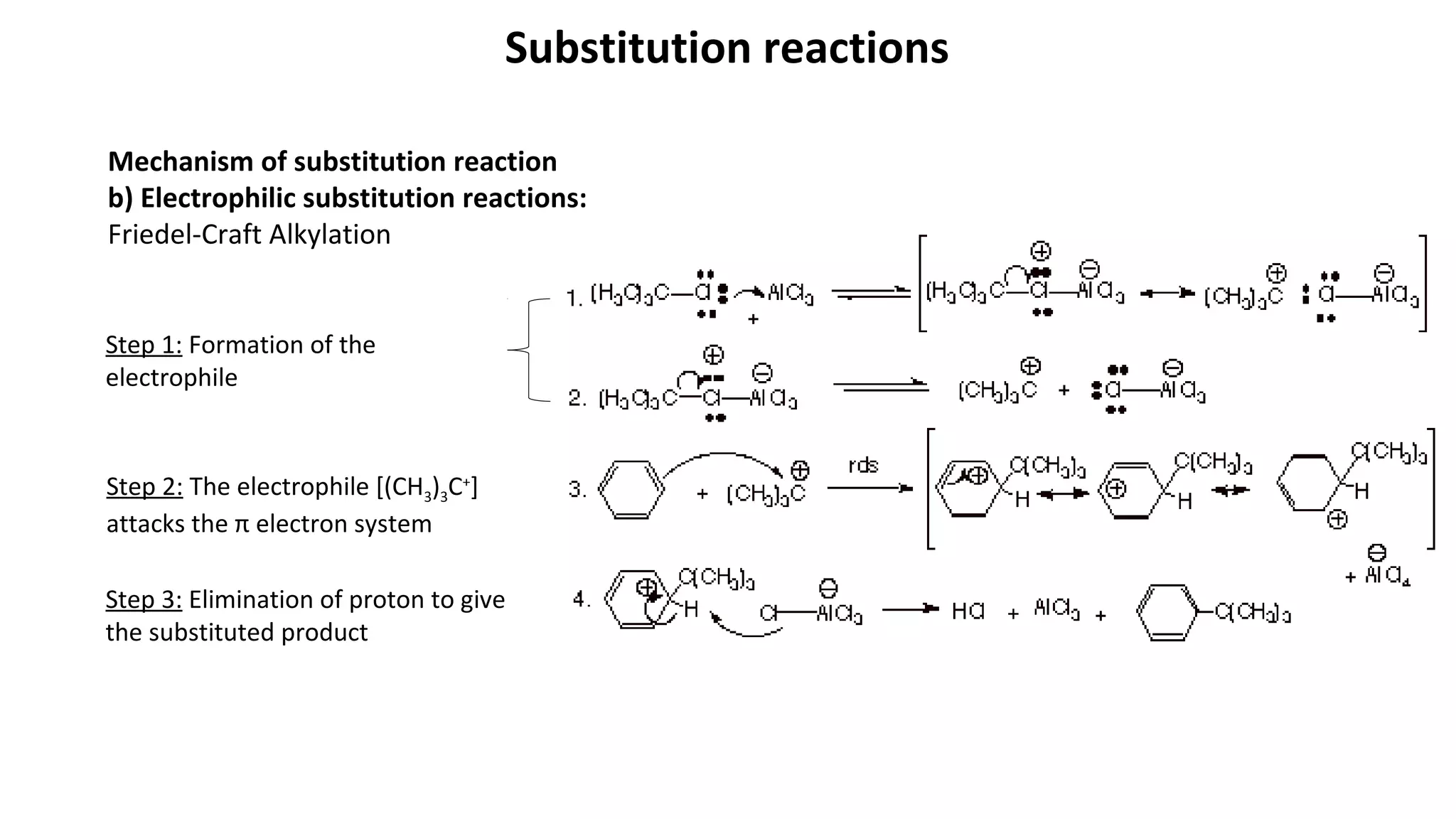 Substitution reactions
Mechanism of substitution reaction
b) Electrophilic substitution reactions:
Friedel-Craft Alkylation
Step 1: Formation of the
electrophile
Step 2: The electrophile [(CH3)3C+
]
attacks the π electron system
Step 3: Elimination of proton to give
the substituted product
 