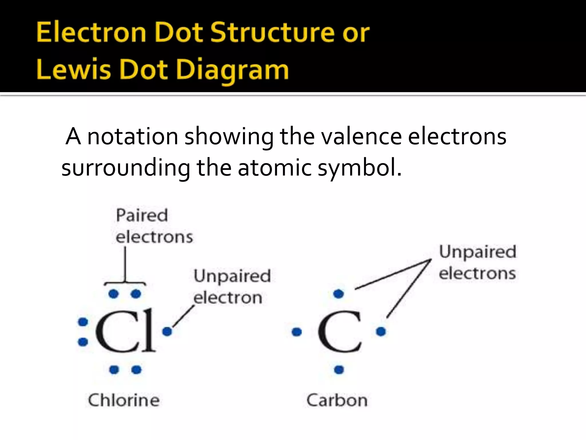 A notation showing the valence electrons 
surrounding the atomic symbol. 
 