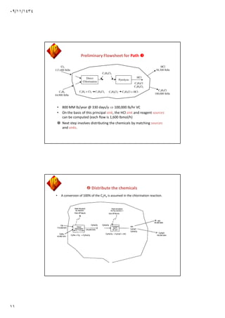 Cl2 Injection Process Flow Reaction Pathway.pdf