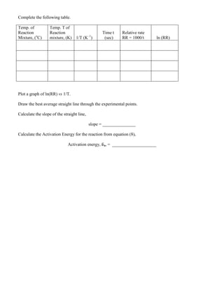 Complete the following table.
Temp. of
Reaction
Mixture, (o
C)
Temp. T of
Reaction
mixture, (K) 1/T (K–1
)
Time t
(sec)
Relative rate
RR = 1000/t ln (RR)
Plot a graph of ln(RR) vs 1/T.
Draw the best average straight line through the experimental points.
Calculate the slope of the straight line,
slope = _______________
Calculate the Activation Energy for the reaction from equation (8),
Activation energy, Ea, = ____________________
 