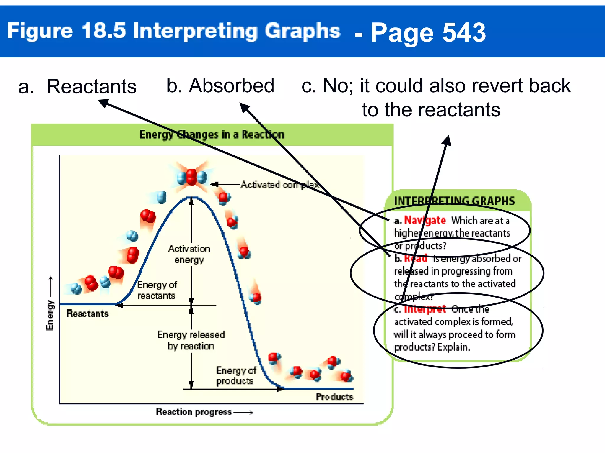 - Page 543
a. Reactants b. Absorbed c. No; it could also revert back
to the reactants
 