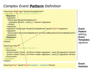 Complex Event Pattern Definition
<Event key=“#ce2" type="&ruleml;ComplexEvent">
 <signature> <!-- pattern signature defini...
