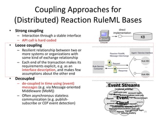 Coupling Approaches for
  (Distributed) Reaction RuleML Bases
• Strong coupling                                           ...